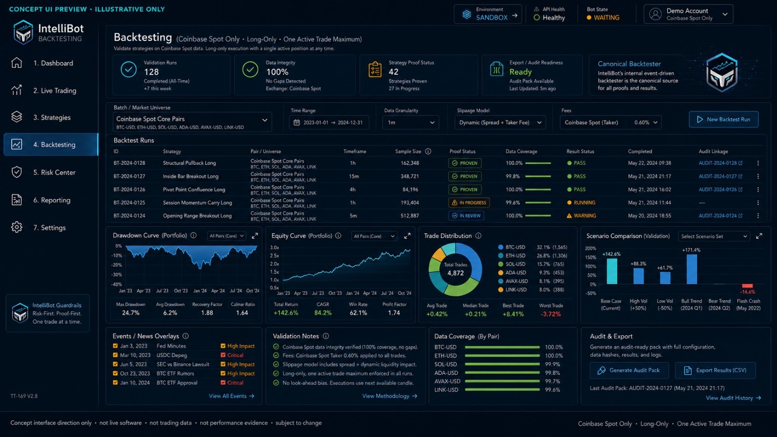 Concept UI preview of IntelliBot backtesting surface