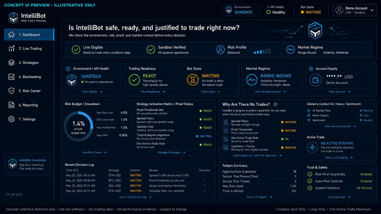 Concept UI preview of IntelliBot dashboard
