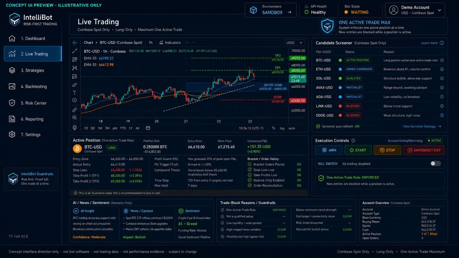 Concept UI preview of IntelliBot live trading surface