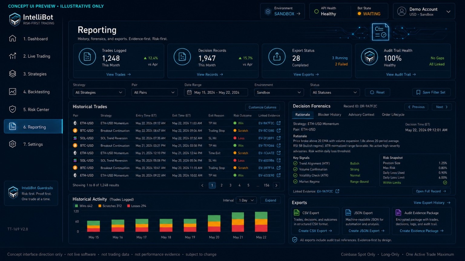 Concept UI preview of IntelliBot reporting and decision forensics