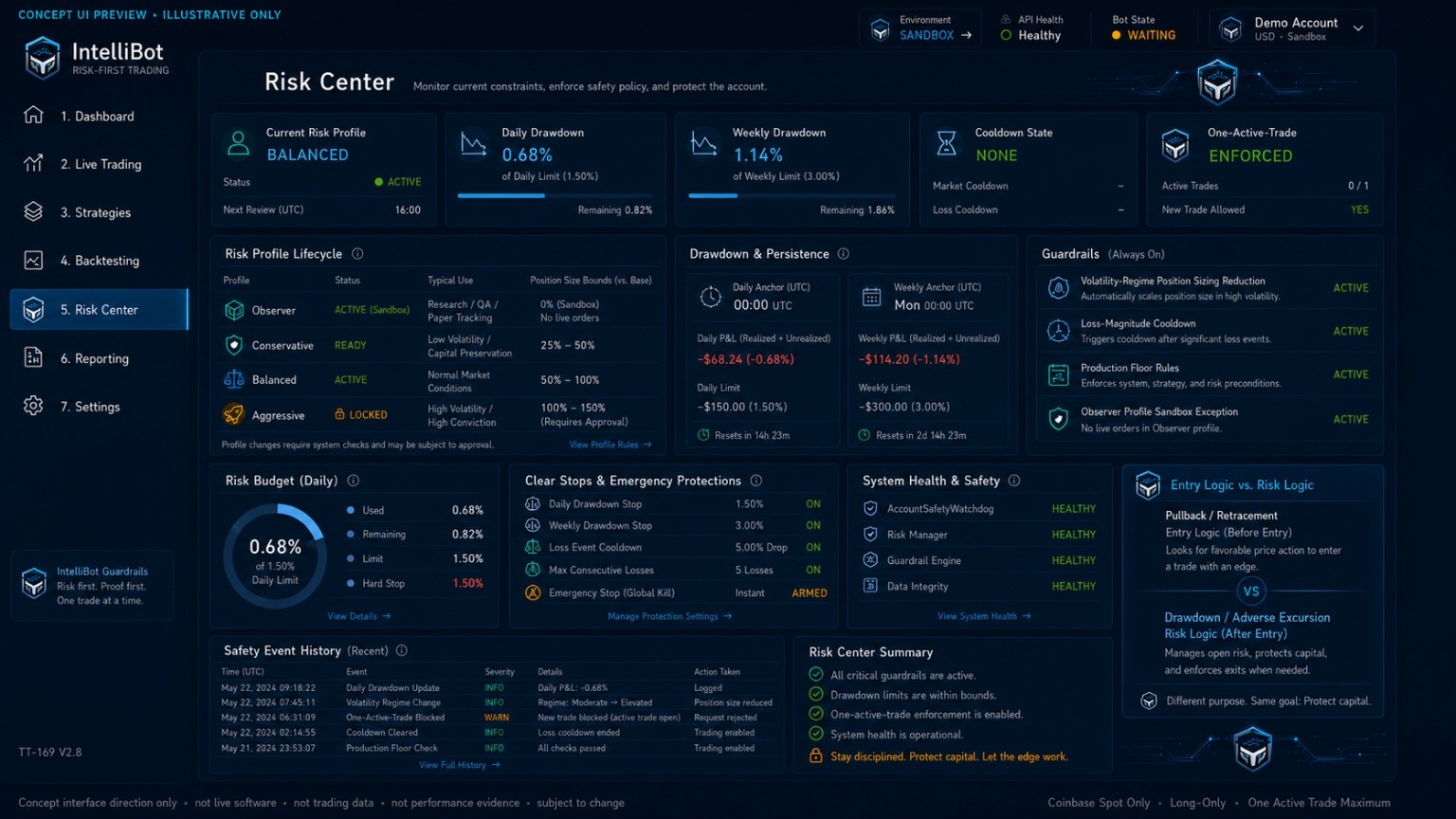 Concept UI preview of IntelliBot risk center