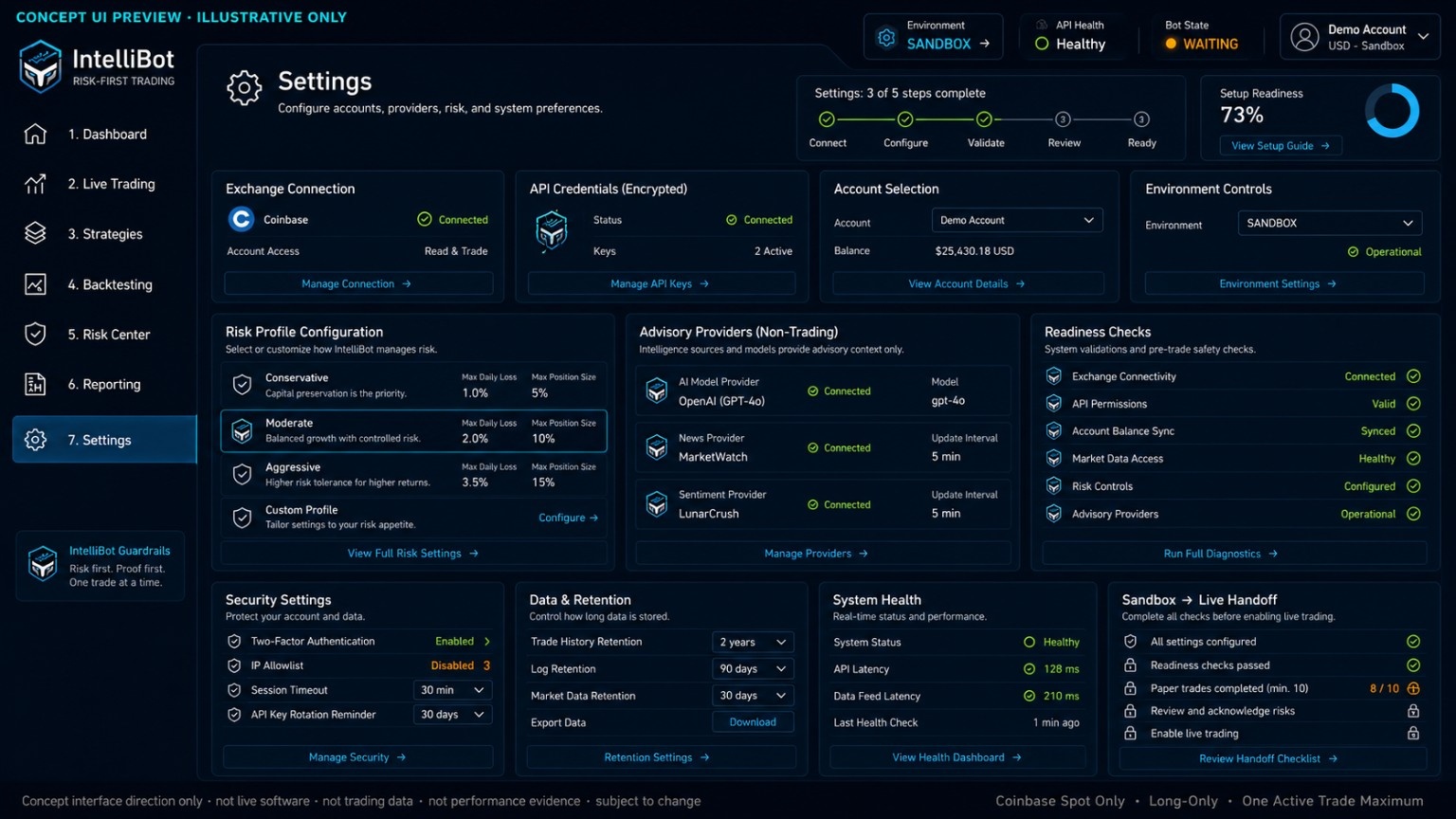 Concept UI preview of IntelliBot settings and readiness controls