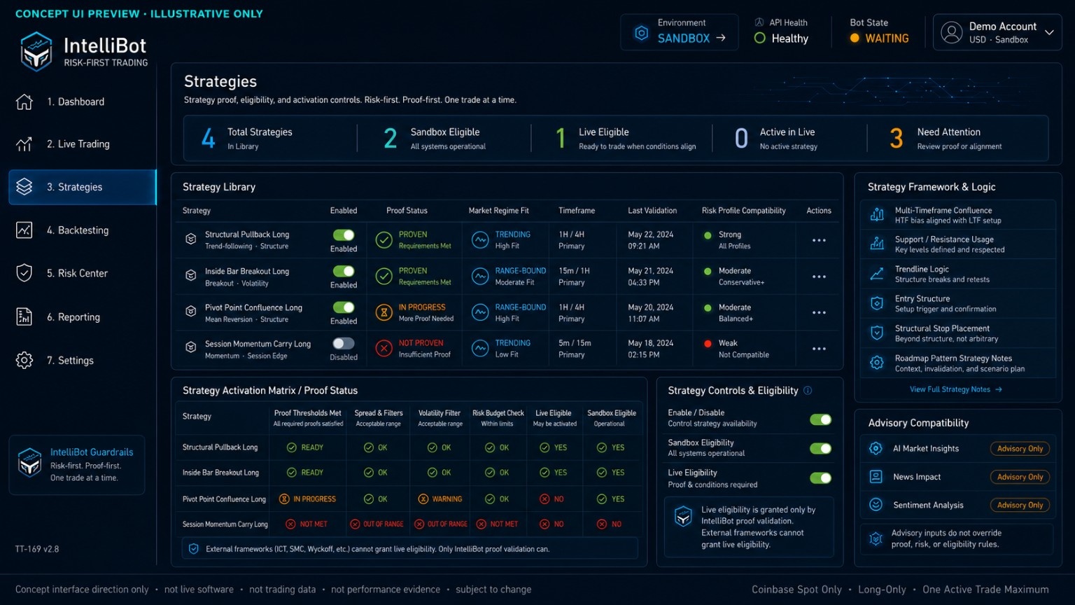 Concept UI preview of IntelliBot strategies surface